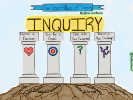 4-pillars-of-inquiry