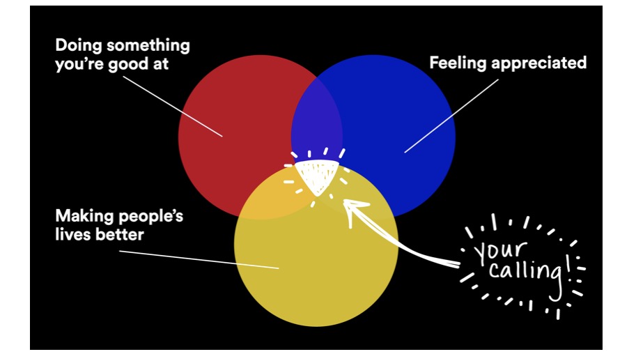 Appraisals and Mentors – Passionate-Teacher